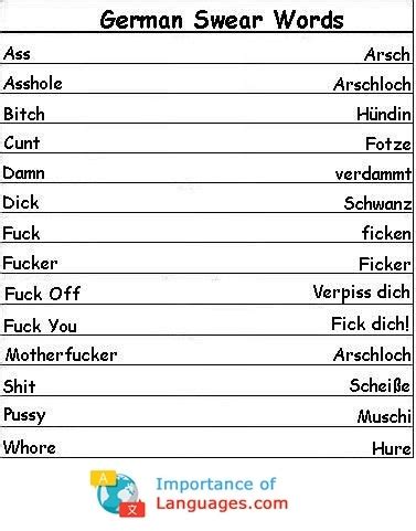 20 Popular Curse Words in German